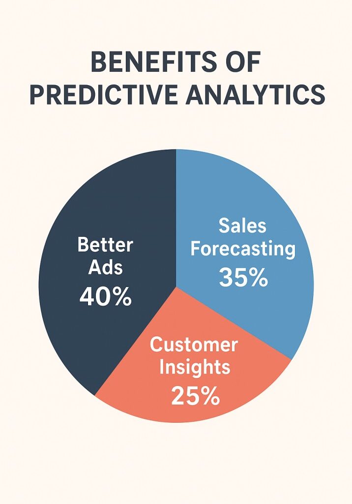 AI in Digital Marketing India 2025