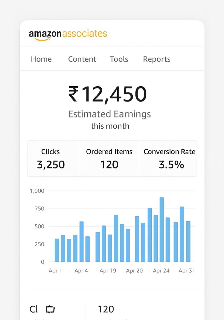 Affiliate Marketing Programs India 2025