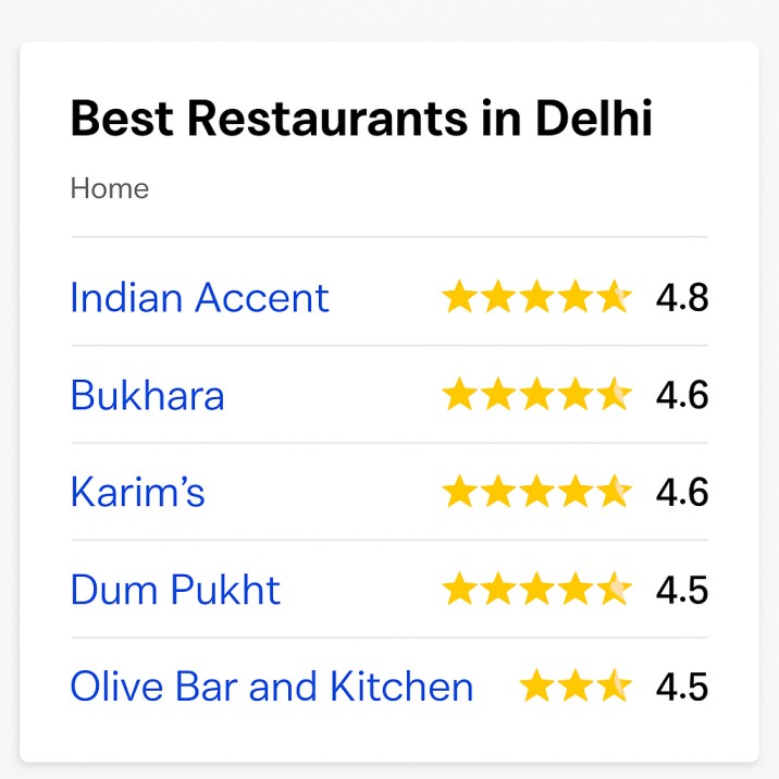 Local SEO India 2025